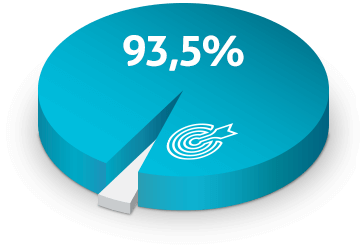 Prokázaná účinnost